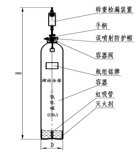 高(gāo)壓二氧化(huà)碳滅火設備 高(gāo)壓二氧化(huà)碳滅火設備