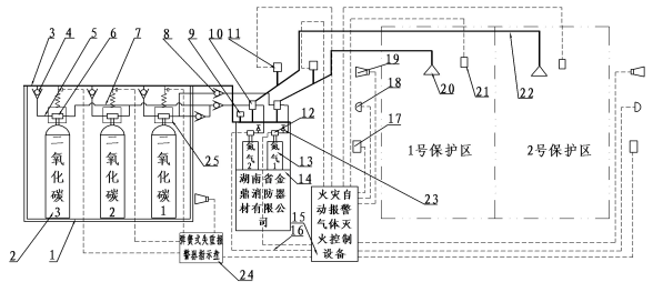 高(gāo)壓二氧化(huà)碳滅火設備 高(gāo)壓二氧化(huà)碳滅火設備