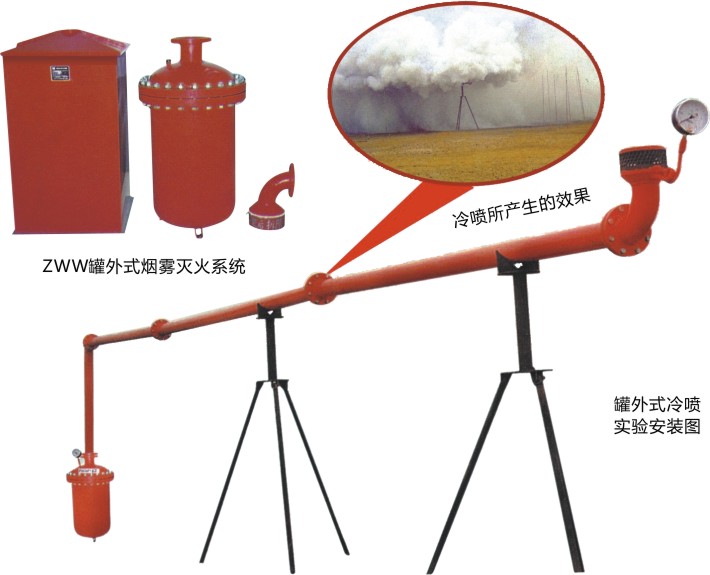 煙(yān)霧滅火系統 煙(yān)霧滅火系統