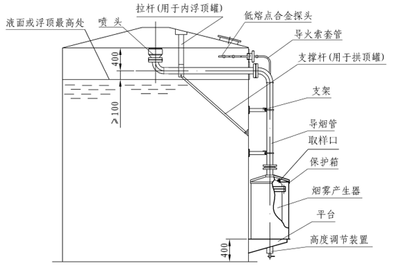 油田、油庫中心、石油工程用(yòng)什(shén)麽滅火産品,湖南(nán)金鼎消防告訴您 油田、油庫中心、石油工程用(yòng)什(shén)麽滅火産品,湖南(nán)金鼎消防告訴您