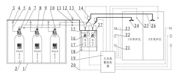 湖南(nán)金鼎消防七氟丙烷氣體滅火産品怎麽分(fēn)類? 湖南(nán)金鼎消防七氟丙烷氣體滅火産品怎麽分(fēn)類?
